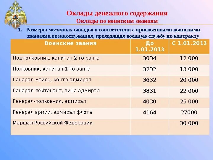 Сколько окладов получат