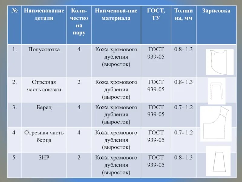 Мдк 03.01 реализация технологических процессов изготовления деталей. Наименование деталей. наименование детали нп. наименование изделия.