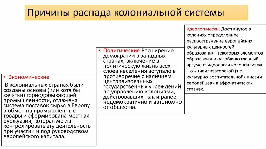 Разрушение колониальной системы