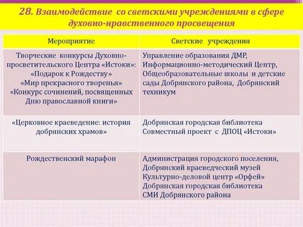 Нравственное просвещение