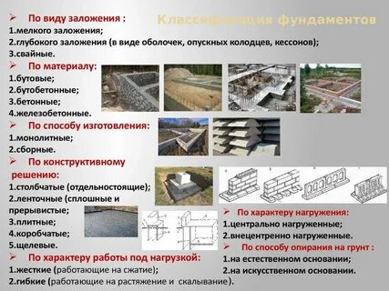 Тип фундамента 1