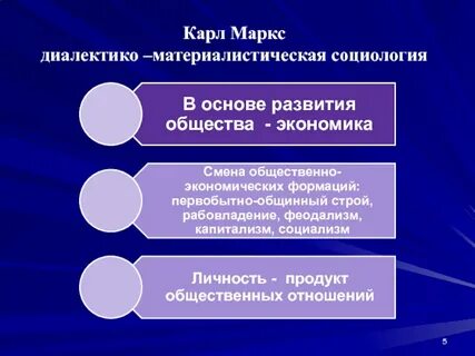 К маркс материалистическое