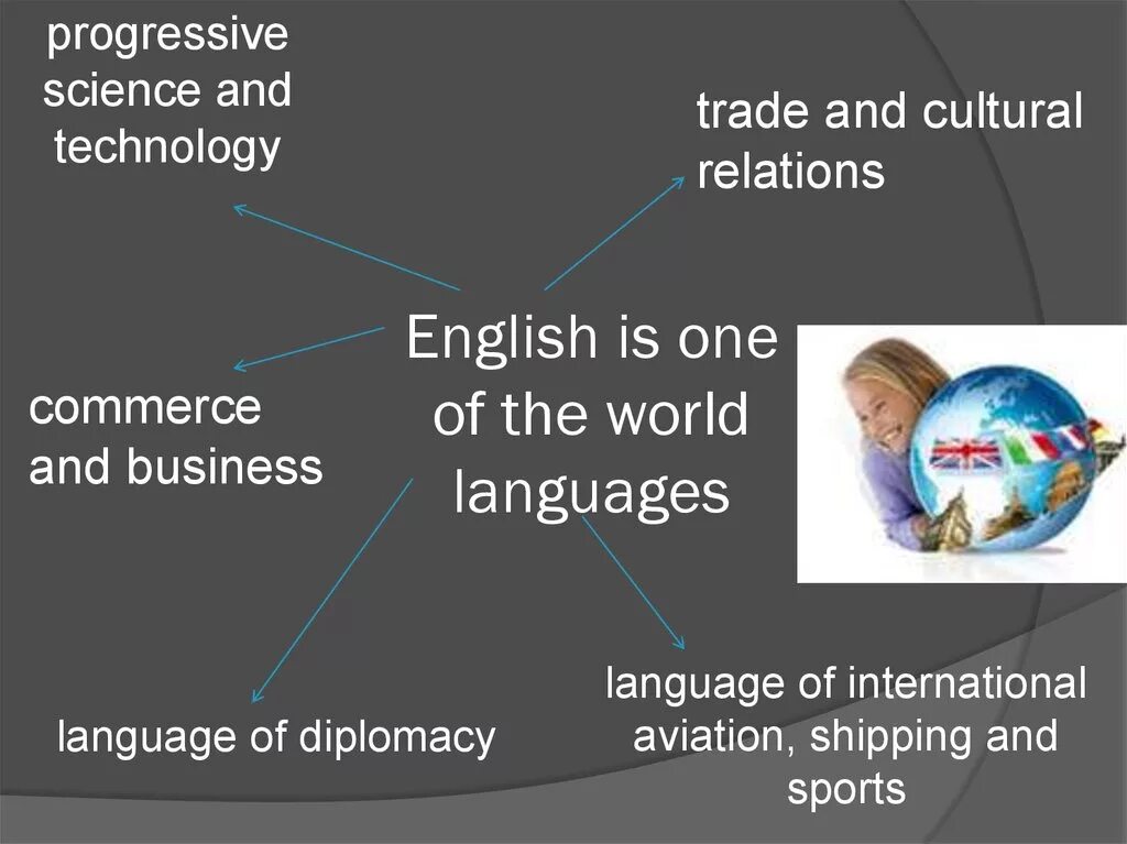 Why lots of people learn foreign languages. Презентация languages Learning. We learn Foreign languages презентация. Английский English as a World language. English is the World language презентация.