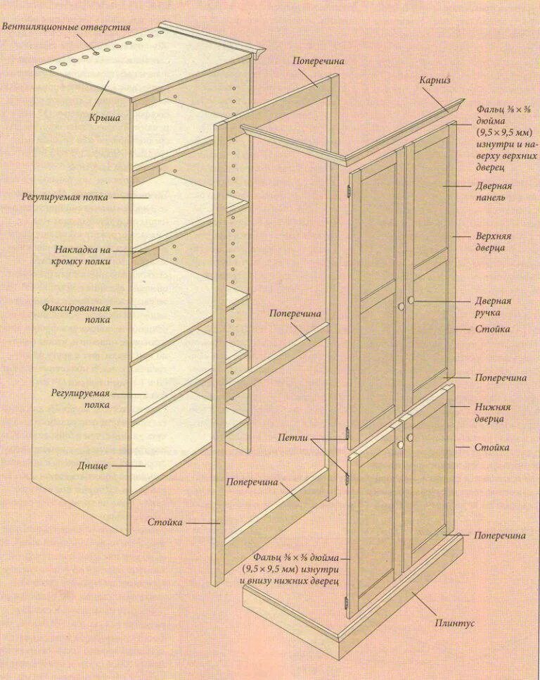 Сколько собирать шкаф. Чертеж каркасного шкафа. Каркас для встроенного шкафа. Чертеж каркаса шкафа. Шкаф своими руками.