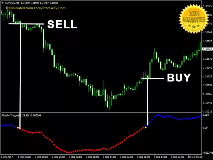 Arrow signals. Mt4 trading indicator signals indicator. стратегия forex elite system. arrow indicators mt4 free download. pumping station forex indicator.