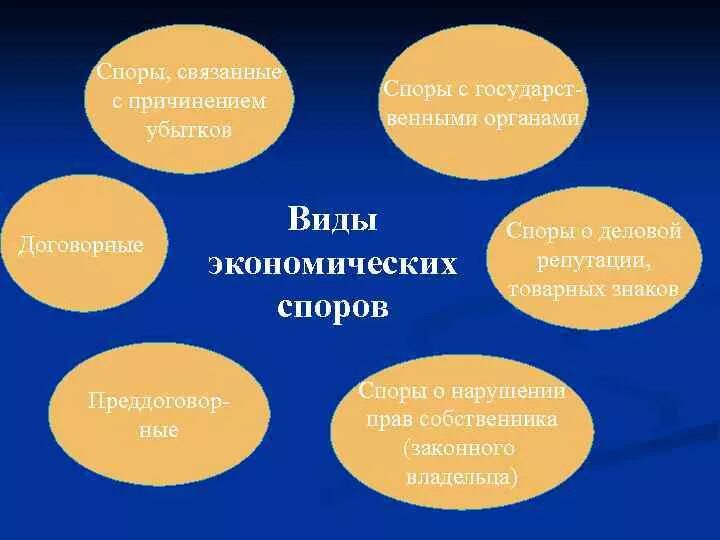 Виды экономических споров схема. Виды экономического спора. Виды хозяйственных споров. Примеры экономических споров. Экономические споры примеры