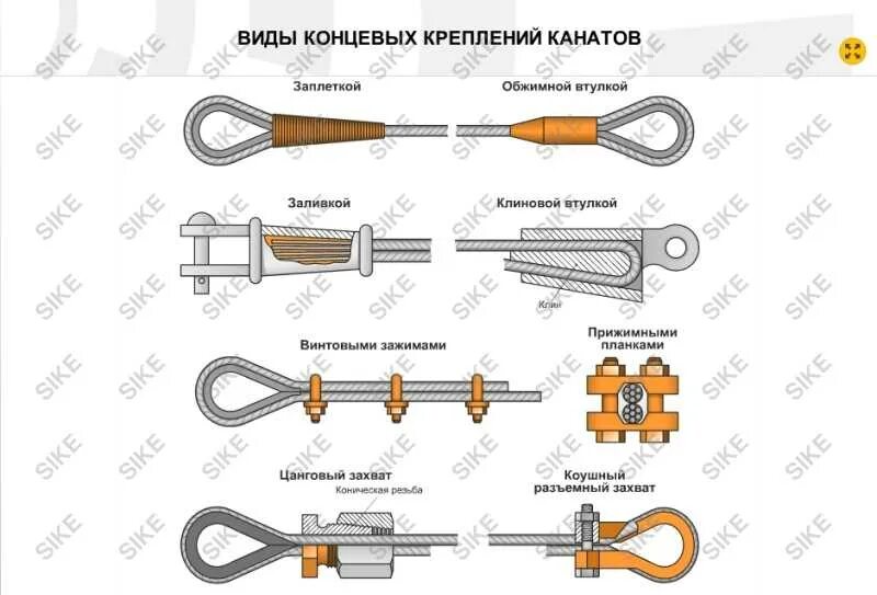 Какое назначение стяжных устройств