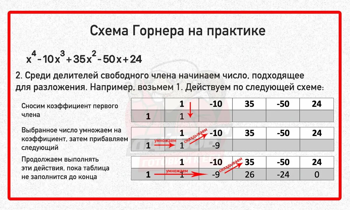 Как работает 10 класс. Схема горнера решение уравнений. Схема горнера алгоритм для чайников. Схема горнера деление. Деление через схему горнера.