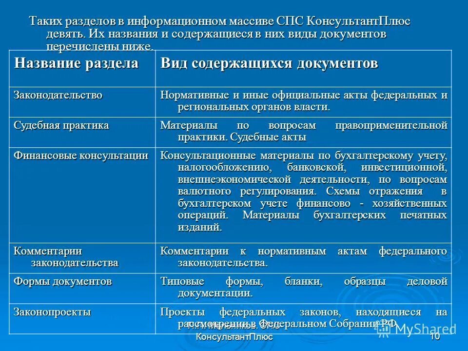 Информационным банком спс. Законодательство виды документов раздела. Комментарии законодательства виды документов разделов. Раздел законодательство в консультант плюс. Судебная практика виды документов разделов.