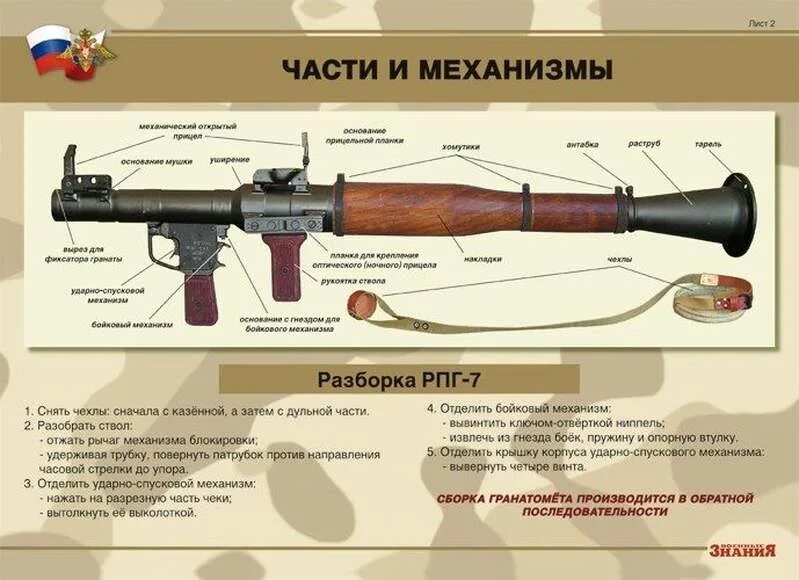 Ручной гранатомет 7. ТТХ гранатомета РПГ-7. Основные части РПГ 7в. РПГ 7 Калибр. Прицел гранатомета РПГ-7 оптический.