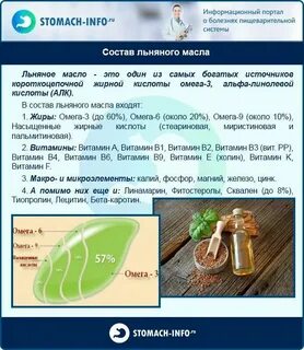 Состав льняного масла