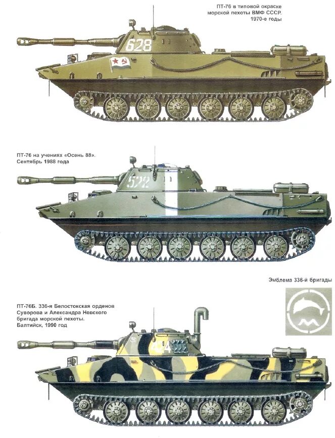 Базовой п т. БТ-76 плавающий танк. Пт-76 плавающий танк характеристики. Плавающий танк СССР пт-76. Танк пт-76 сбоку.