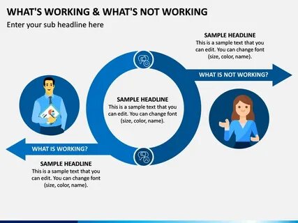 But not working