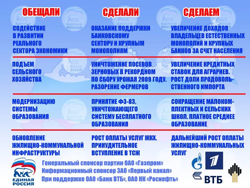 У каждой партии есть. Обещания партии Единая Россия. Единая Россия что делает. Что сделала Единая Россия. Достижения Единой России.