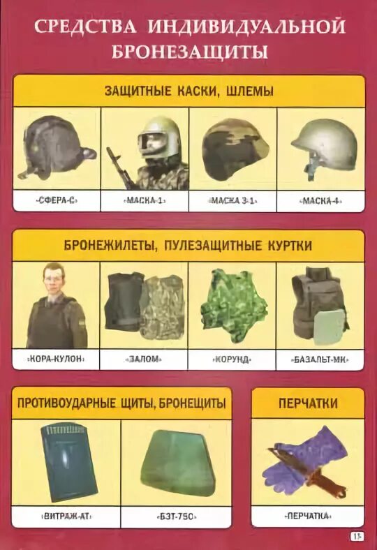 специальные средства полиции таблица. учебные плакаты спецсредства. специальные средства полиции перечень. специальные средства. плакат гражданское оружие и спецсредства.