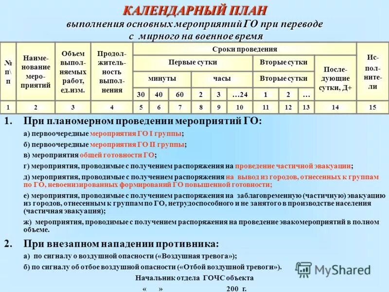 Образец план мероприятии по го. Планирование мероприятий по гражданской обороне. План основных мероприятий по гражданской обороне. План мероприятий по выполнению работ. Календарный план о проведении мероприятий.