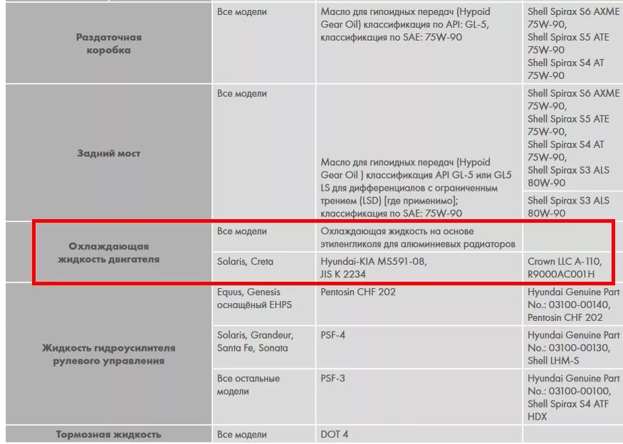 Масло в грету 1.6