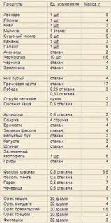 Сколько клетчатки в капусте на 100 грамм