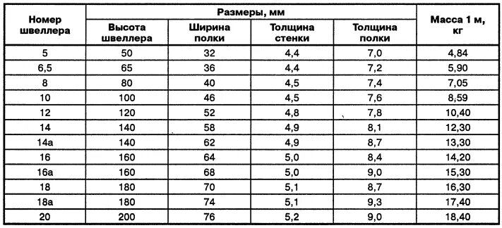 Вес листа стального 2 мм. Вес листового металла таблица. вес листового металла таблица 1м2. таблица тоннажа листового металла. таблица веса металлопроката листового.