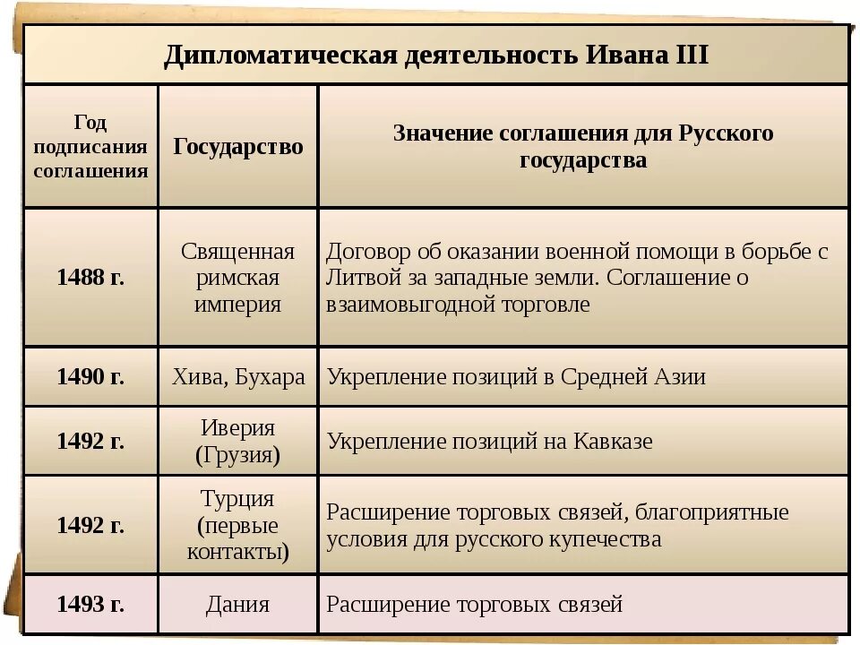 Выберите дату подписания латеранских соглашений