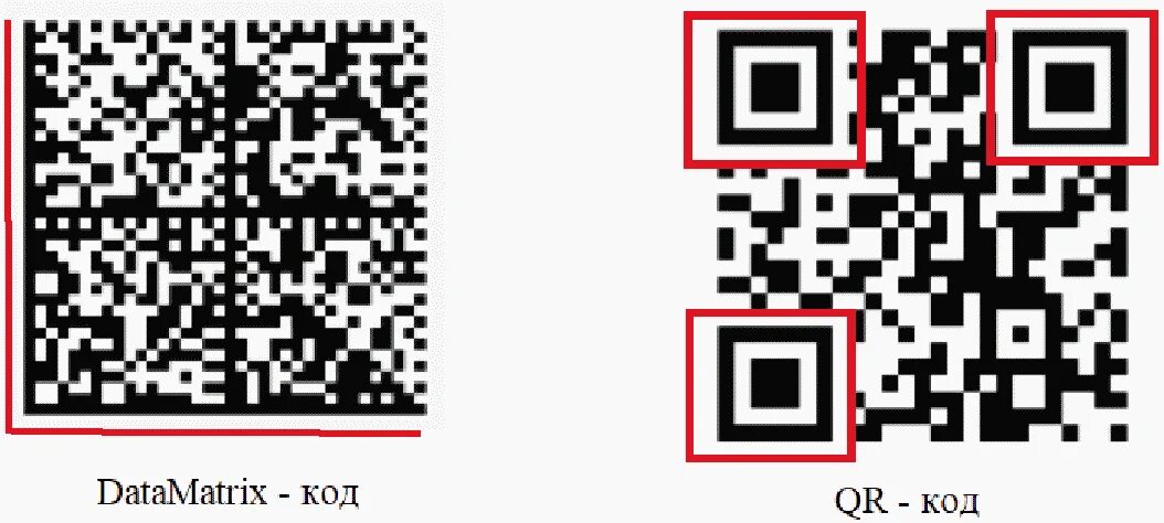 Сканировать код на реалми. Штрих код DATAMATRIX. Точечный DATAMATRIX. Термопечать кода data Matrix. Тестирование DATAMATRIX сканера.