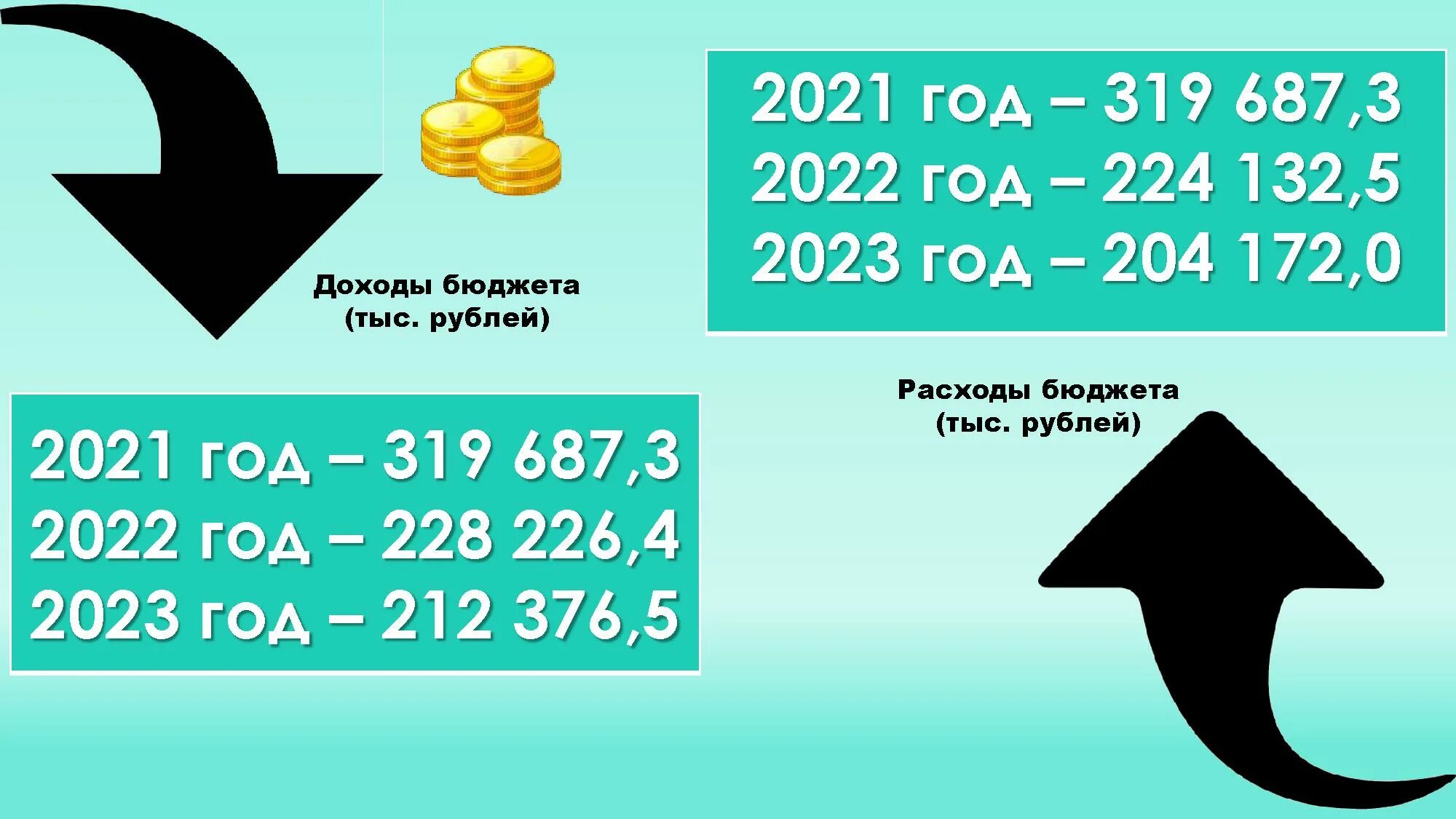 Новые слова 2024 года. Бюджет для граждан 2022. 2022 Год. 2022-2023 Год. 2020 2022 Год.