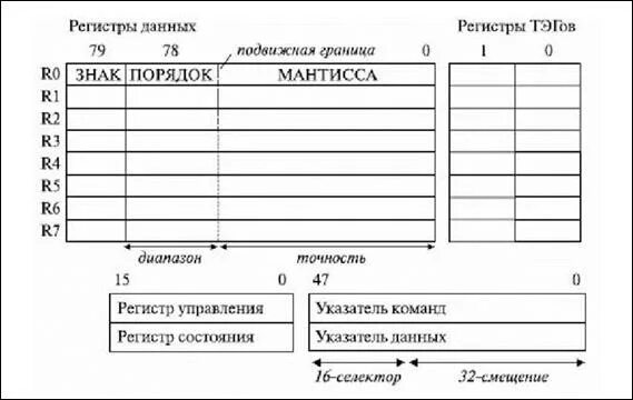 Структура регистра. Регистр состояния процессора. Структура регистра 64 БИТАХ. Строение регистра. Регистры состояния и управления.