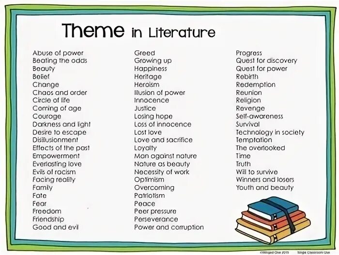 Theme list. Theme in literature. list of literature. themes for literature.