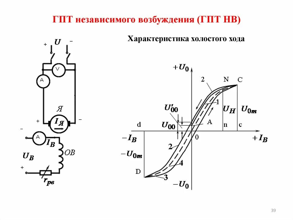 Вопрос чату гпт. Схема генератора постоянного тока с независимым возбуждением. Генератор постоянного тока с независимым возбуждением холостой ход. Генераторы с независимым возбуждением характеристики генераторов. Схема постоянного тока независимого возбуждения.