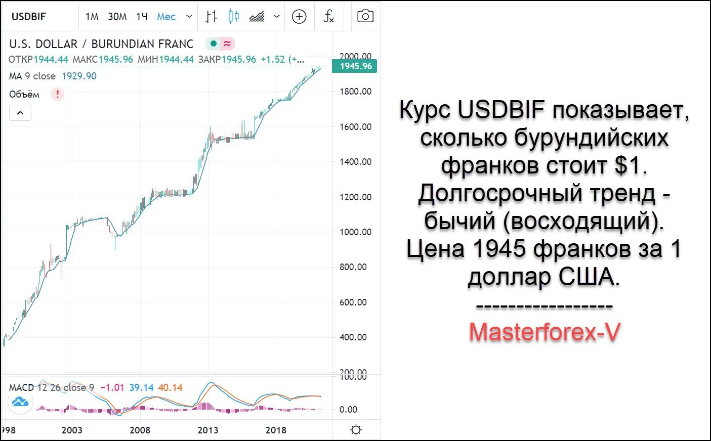 Курс доллара авангард на сегодня в спб. Бурундийский Франк к доллару. Курс Франка к доллару. Курс Франка к евро 2006. Бурундийский Франк к рублю.