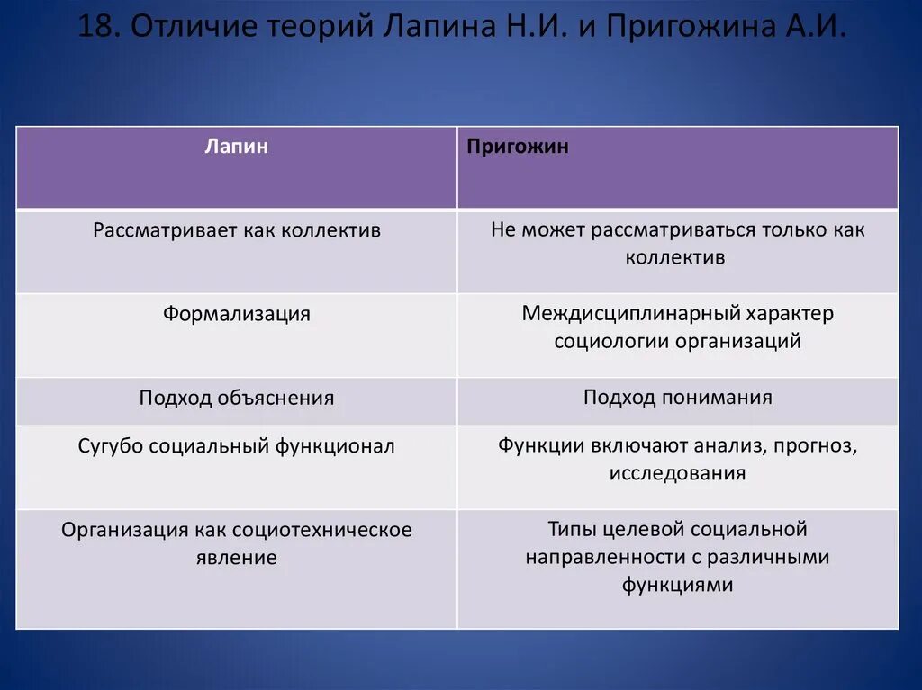 Отличие гипотезы. Отличие концепции от теории. Различия теории от теории. Гипотеза и теория различия. Отличие гипотезы от теории.