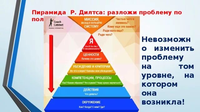 Первый логический уровень. Пирамида уровней Дилтса.