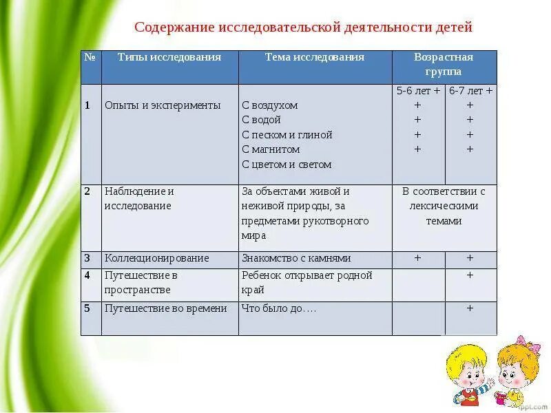 Рабочая программа познавательного развития