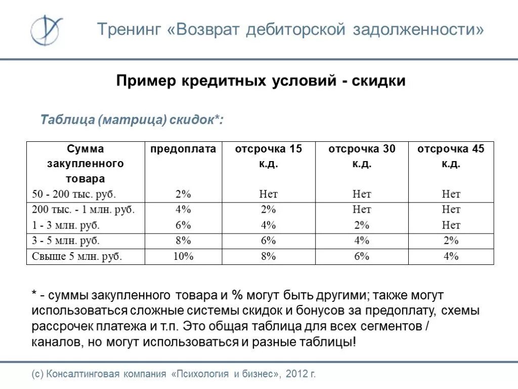 График погашения дебиторской задолженности образец Краткосрочная и долгосрочная дебиторская задолженность Срок просроченной дебитор