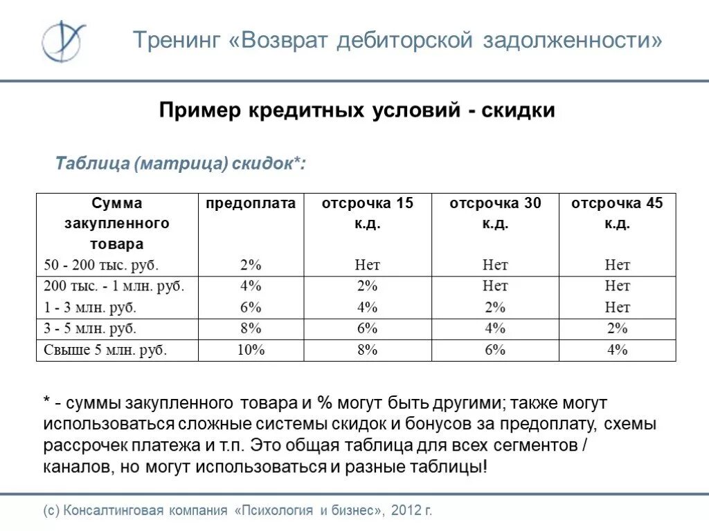 Приобретенная дебиторская задолженность. Таблица по дебиторской задолженности образец. Дебиторская задолженность примеры. Методы возврата дебиторской задолженности. Просроченная дебиторская задолженность таблица.