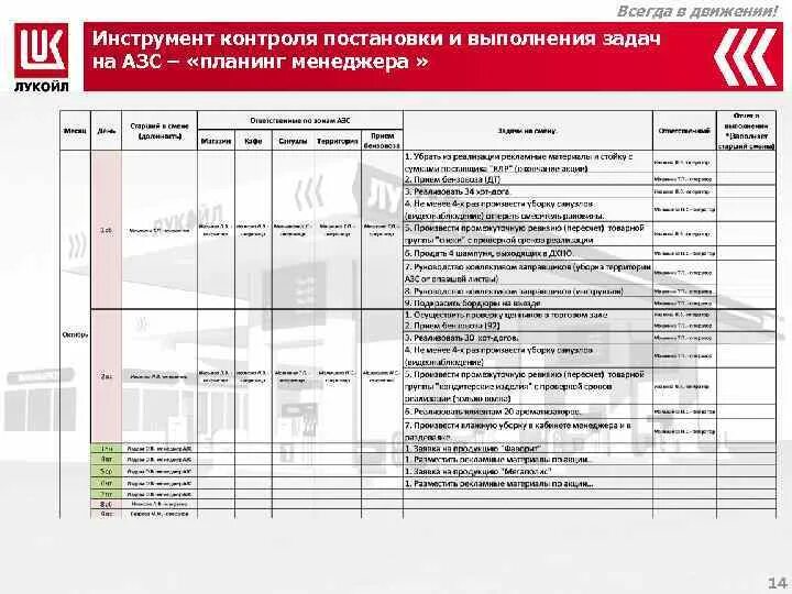 Программа для постановки задач и контроля их. Планирование постановка задач контроль. инструменты контроля выполнения задач. таблица постановки и контроля задач сотрудников. как контролировать исполнение задач сотрудниками.