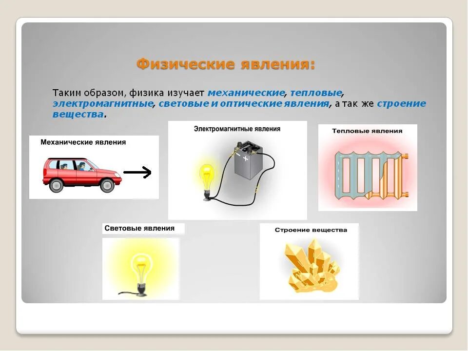 Механические и тепловые явления. Физические явления рисунки. Физические явления в физике. Тепловые физические явления примеры. Физические явления в быту.
