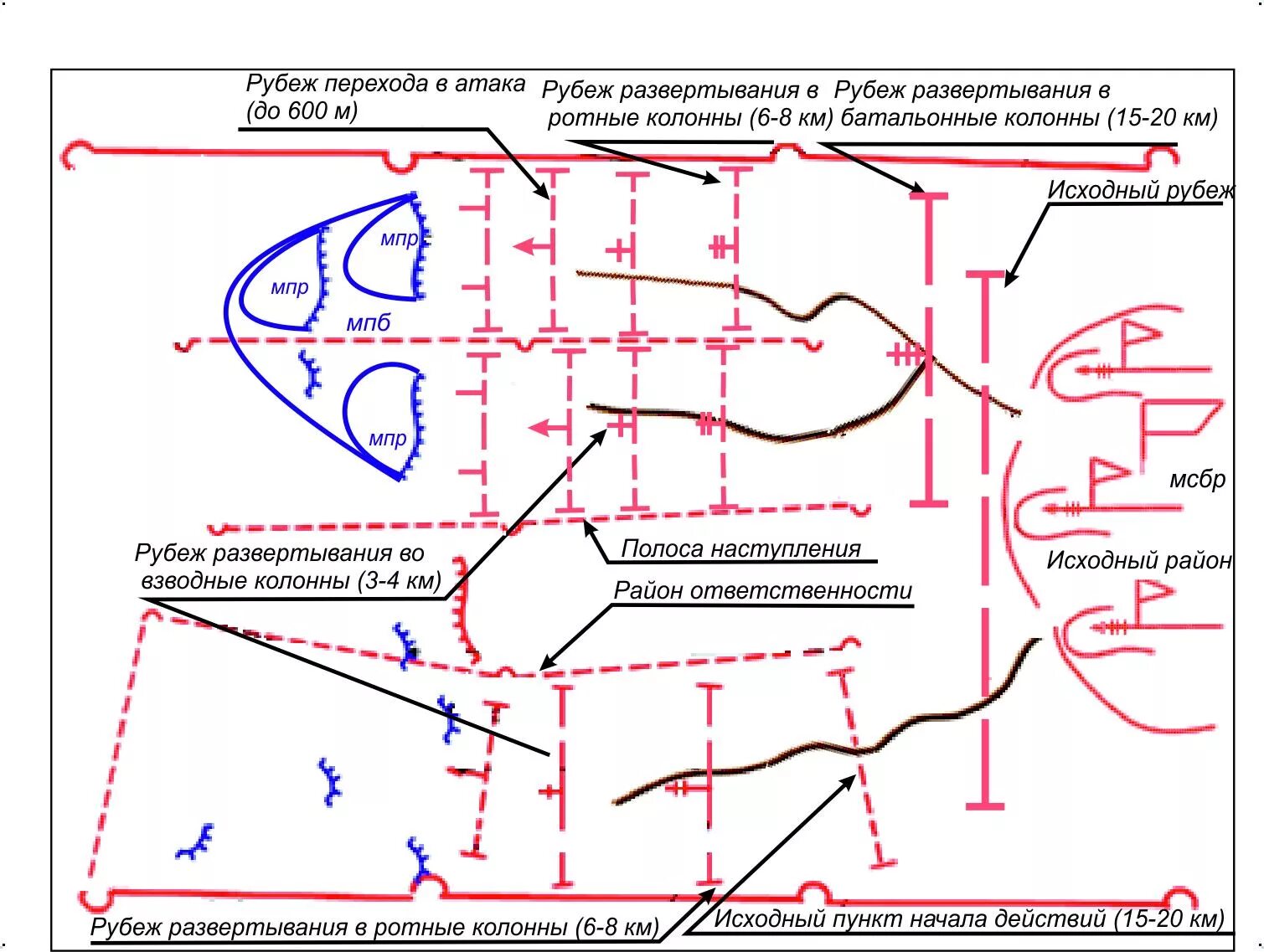 Сосредоточенный огонь взвода. В обороне назначается. Мотопехотный взвод сша в обороне схема. Действие дозорного отделения. В обороне назначается.