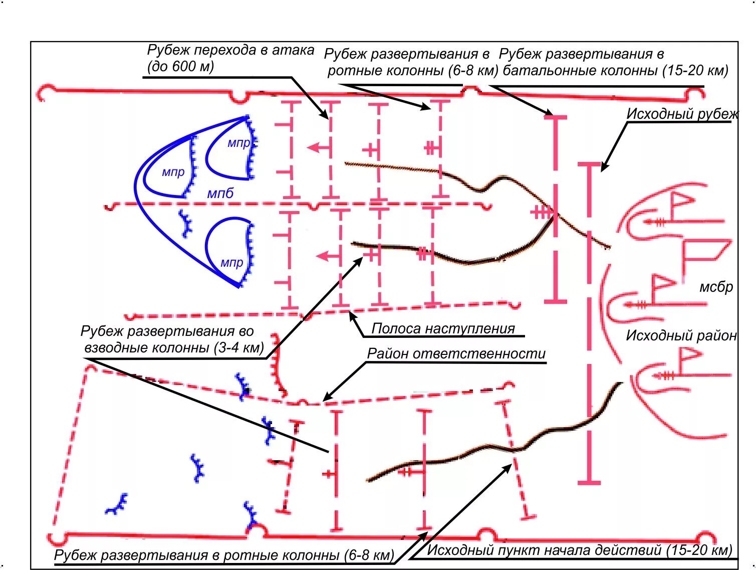 Развертывание подразделений. Рубежами развертывания батальона. Атака переднего края обороны противника схема. Рубежи развертывания в наступлении. Батальон в наступлении схема.