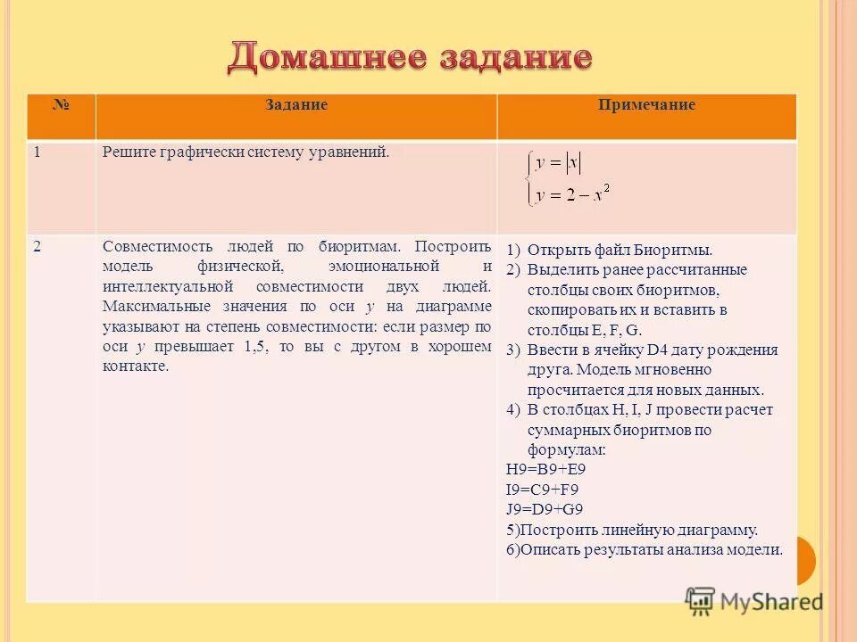 Символическая аналогия примеры. Метод секущих решения нелинейных. Презентация на тему экологические проблемы приморского края. Сделать сообщение экологические проблемы приморского края. Символическая аналогия.