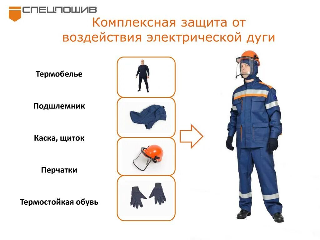 Защита работников на производстве. Средства индивидуальной защиты. Средства индивидуальной защиты в Электрике. Спецодежда и СИЗ. Средства индивидуальной защиты спецодежда.