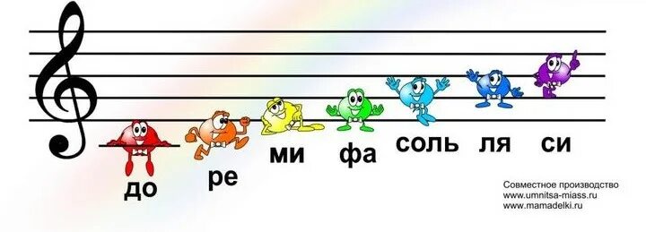 Ноты до Ре ми фа соль ля си. Фа соль фа фа соль Ноты. До-Ре-ми-фа-соль-ля-си-до. До-Ре-ми-фа-соль-ля-си-до Ноты. Звук ля ми