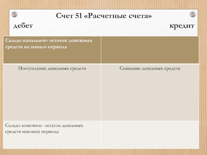 51 счет остаток. Счет 51 расчетный счет. 51 Расчетные счета по дебету. Характеристика расчетного счета. Характеристика расчетных счетов.