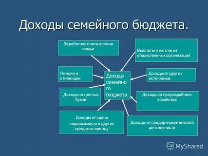 Основным источником расхода является