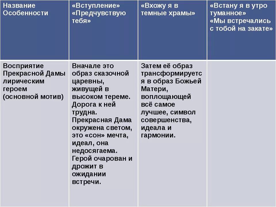 Эволюция образа прекрасной дамы. Эволюция образа прекрасной дамы в лирике а блока. Таблица Эволюция образа прекрасной дамы в творчестве блока. Эволюция образа прекрасной дамы таблица.