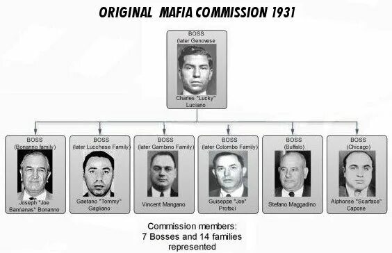 Мафия это семейное