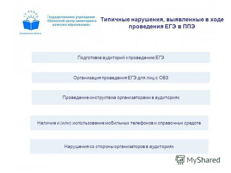 среднее количество заданий в егэ. центр мониторинга в образовании. мониторинг кемеровской области. технологическая сверка. областной центр мониторинга образования.