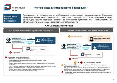 Мониторинг мсп