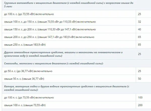 58 5 квт в лс сколько лошадей. Таблица налога на Лошадиные силы 2023 СПБ. Налоговые ставки на Лошадиные силы. Ставка налога на Лошадиные силы. Налогообложение по лошадиным силам.