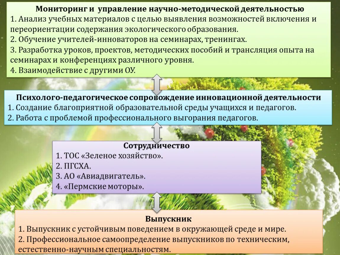 Организация управления научной деятельности. Темы для экошколы картинки.